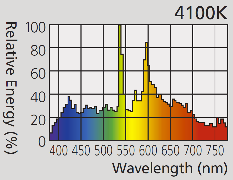 hauber & graf gmbh - kompetenz in licht: CMT220/W/BH-E40